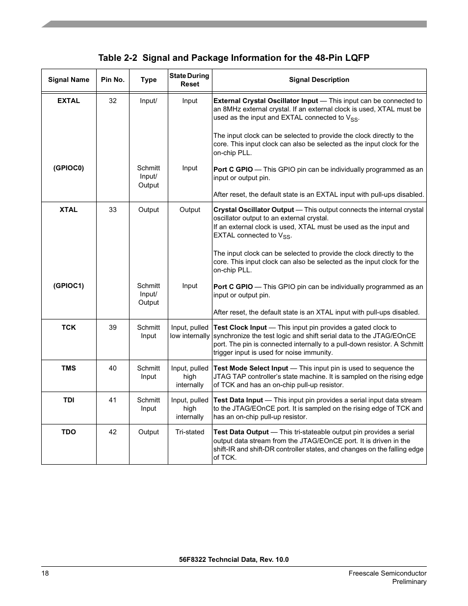 Freescale Semiconductor 56F8122 User Manual | Page 18 / 137