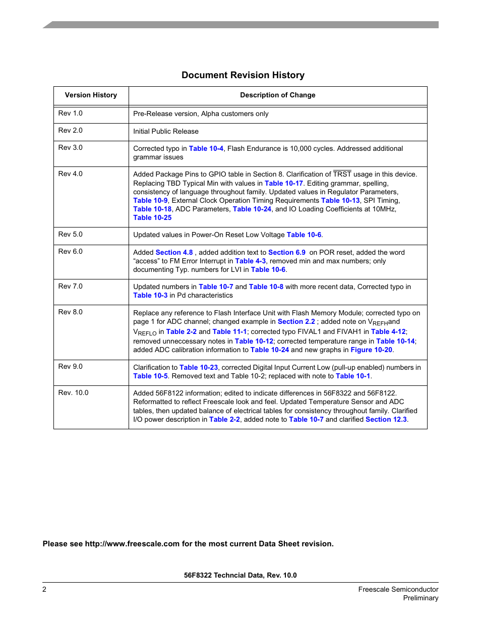 Document revision history | Freescale Semiconductor 56F8122 User Manual | Page 2 / 137