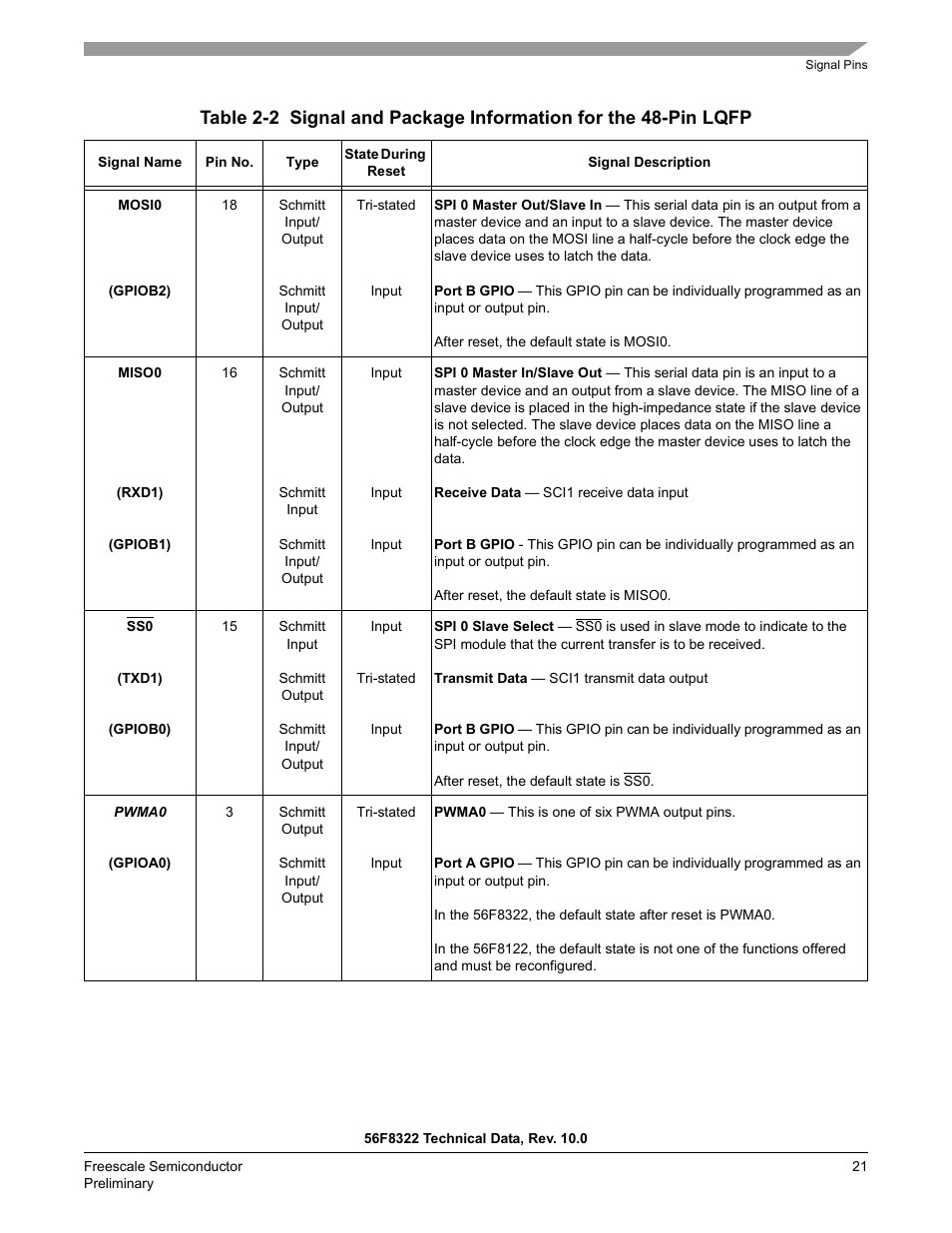 Freescale Semiconductor 56F8122 User Manual | Page 21 / 137