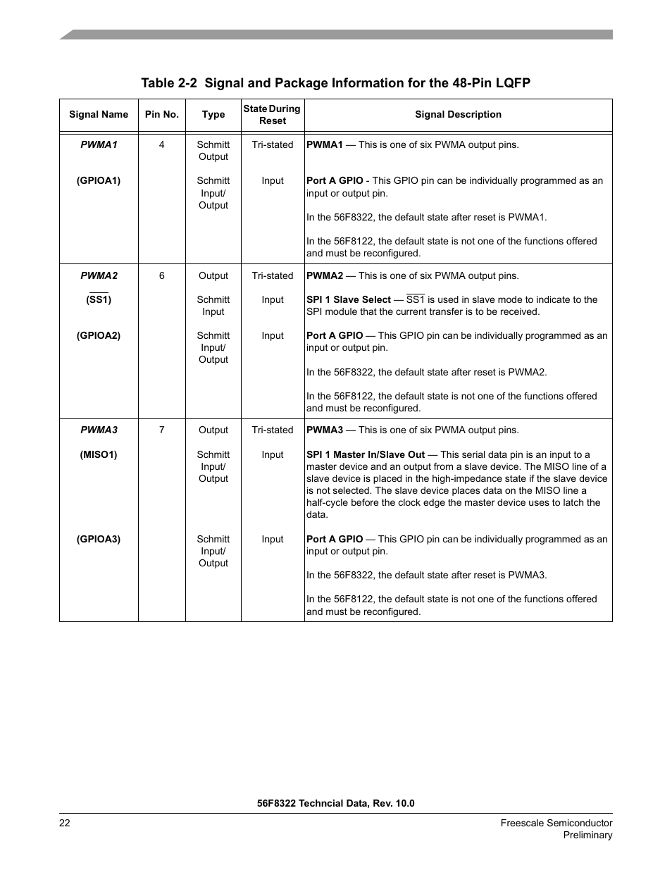 Freescale Semiconductor 56F8122 User Manual | Page 22 / 137