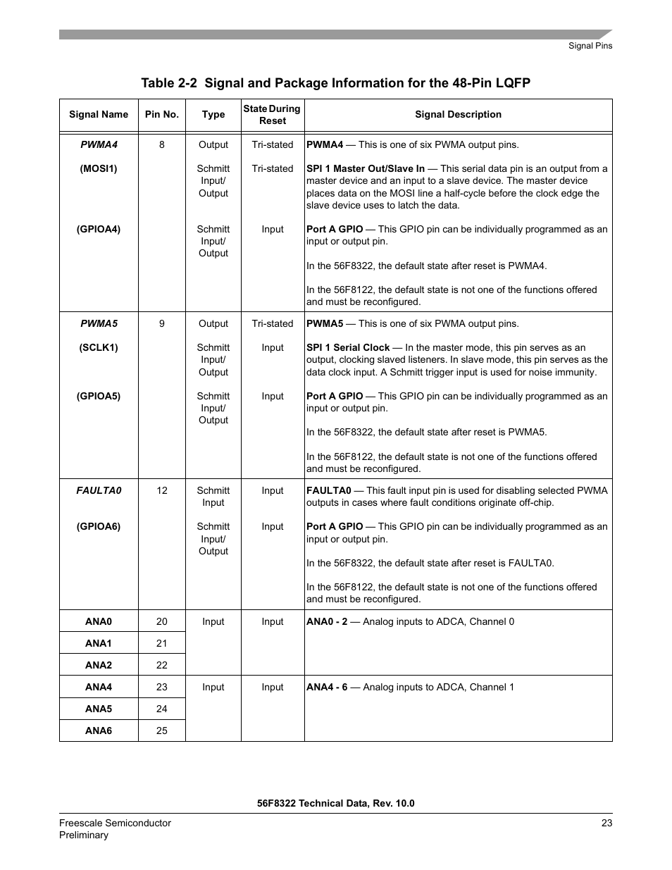 Freescale Semiconductor 56F8122 User Manual | Page 23 / 137