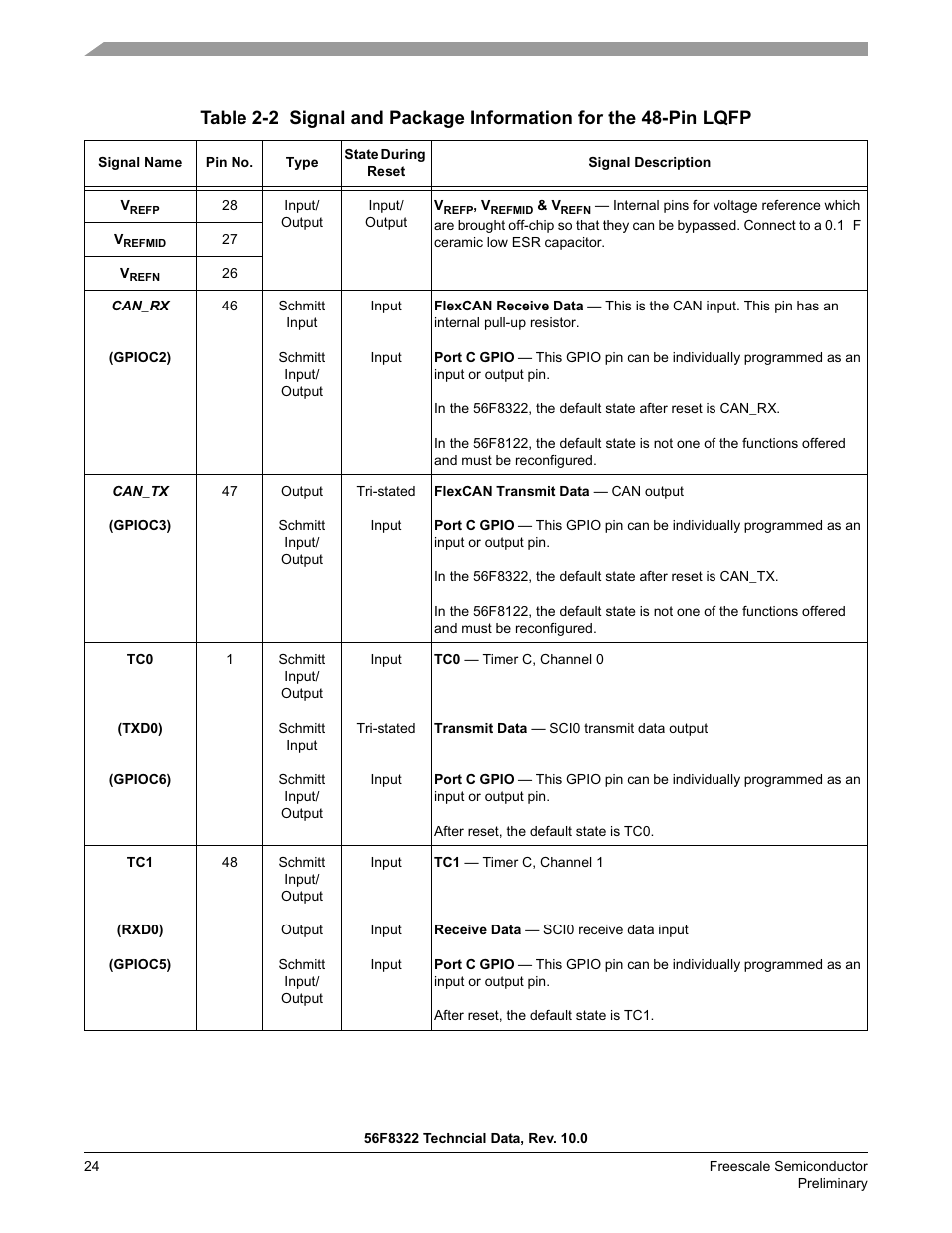 Freescale Semiconductor 56F8122 User Manual | Page 24 / 137