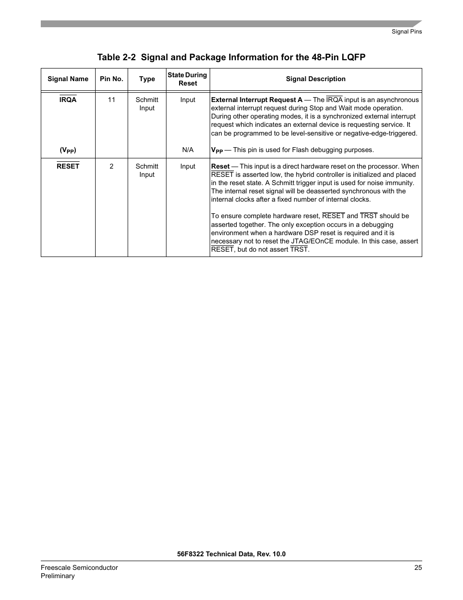 Freescale Semiconductor 56F8122 User Manual | Page 25 / 137
