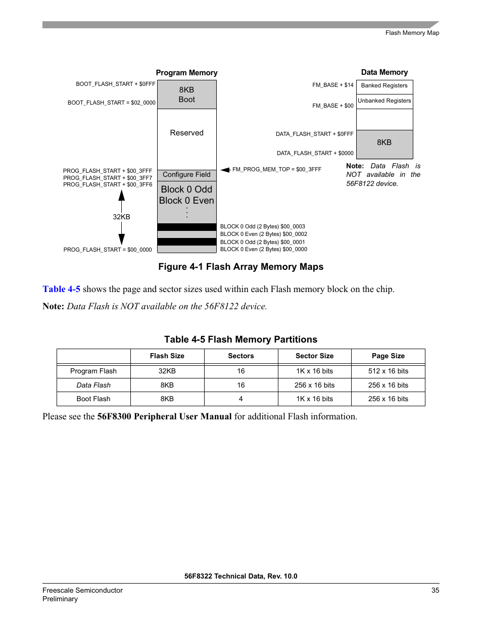 Block 0 odd block 0 even | Freescale Semiconductor 56F8122 User Manual | Page 35 / 137