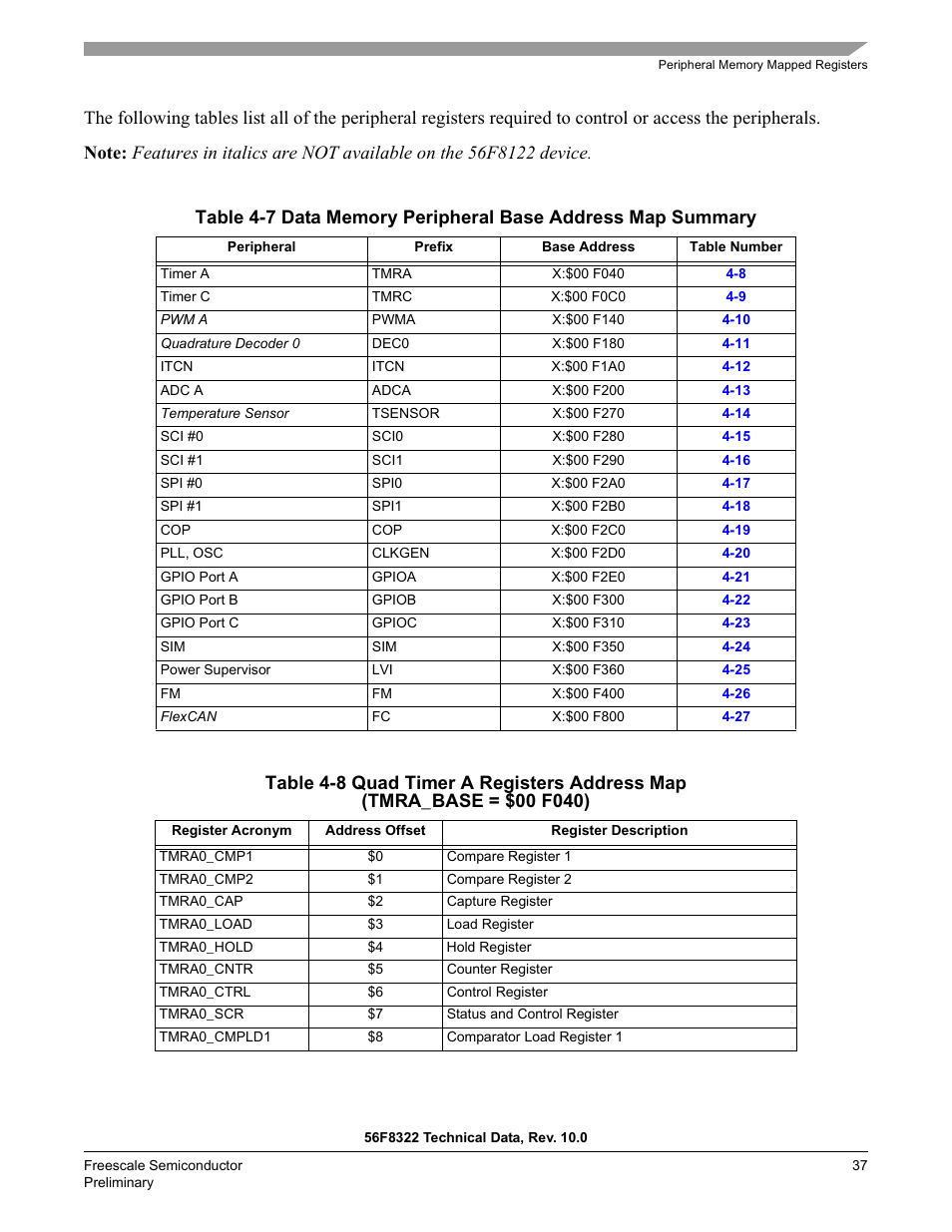 Freescale Semiconductor 56F8122 User Manual | Page 37 / 137