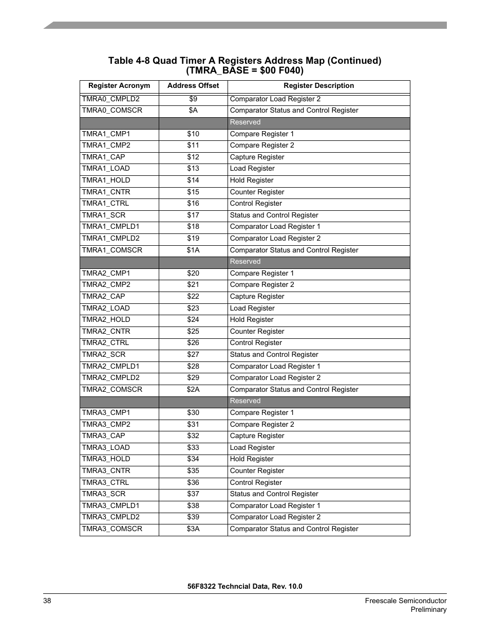 Freescale Semiconductor 56F8122 User Manual | Page 38 / 137