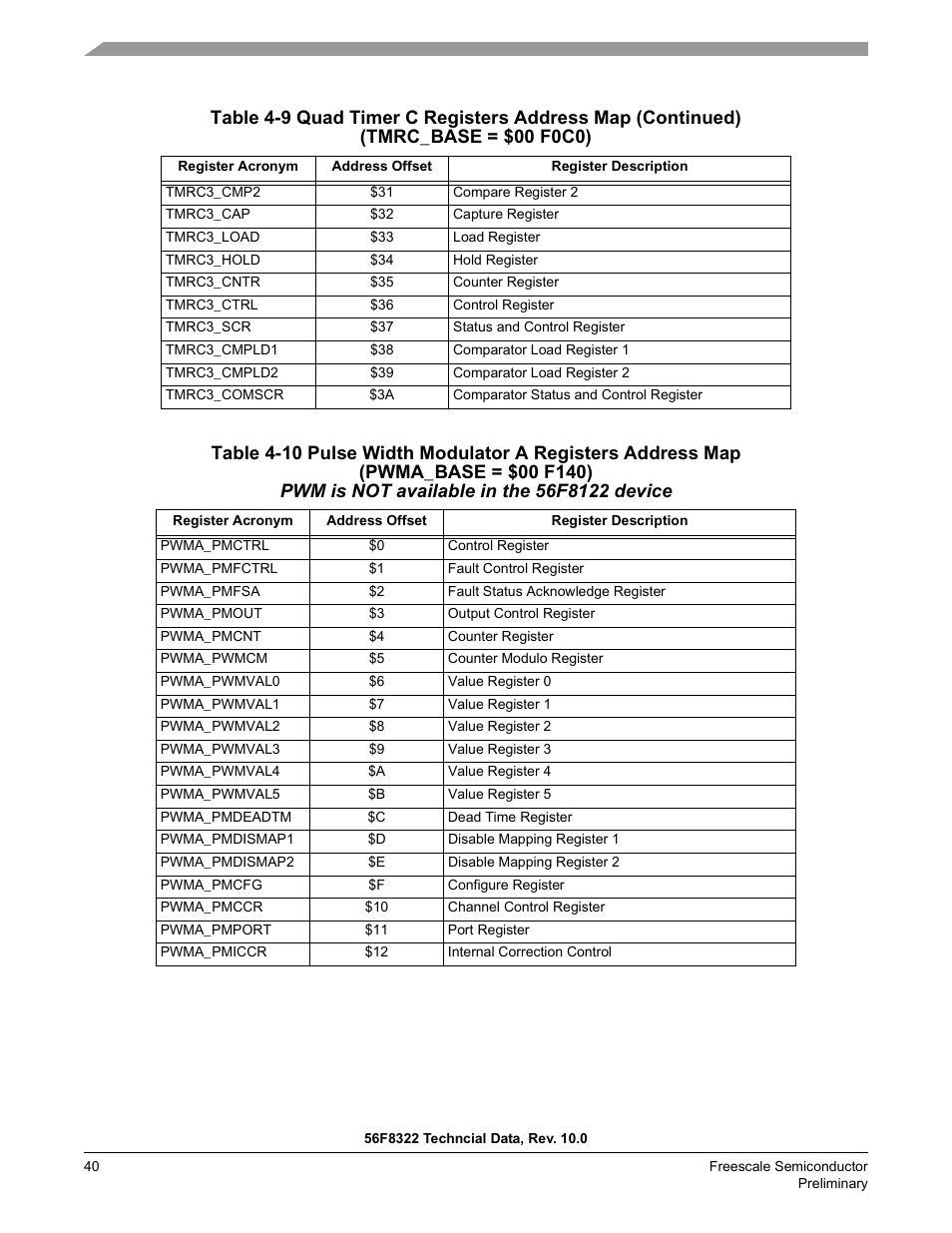 Freescale Semiconductor 56F8122 User Manual | Page 40 / 137