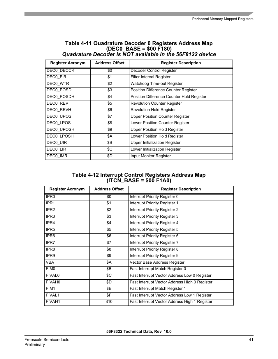 Table 4-12 | Freescale Semiconductor 56F8122 User Manual | Page 41 / 137