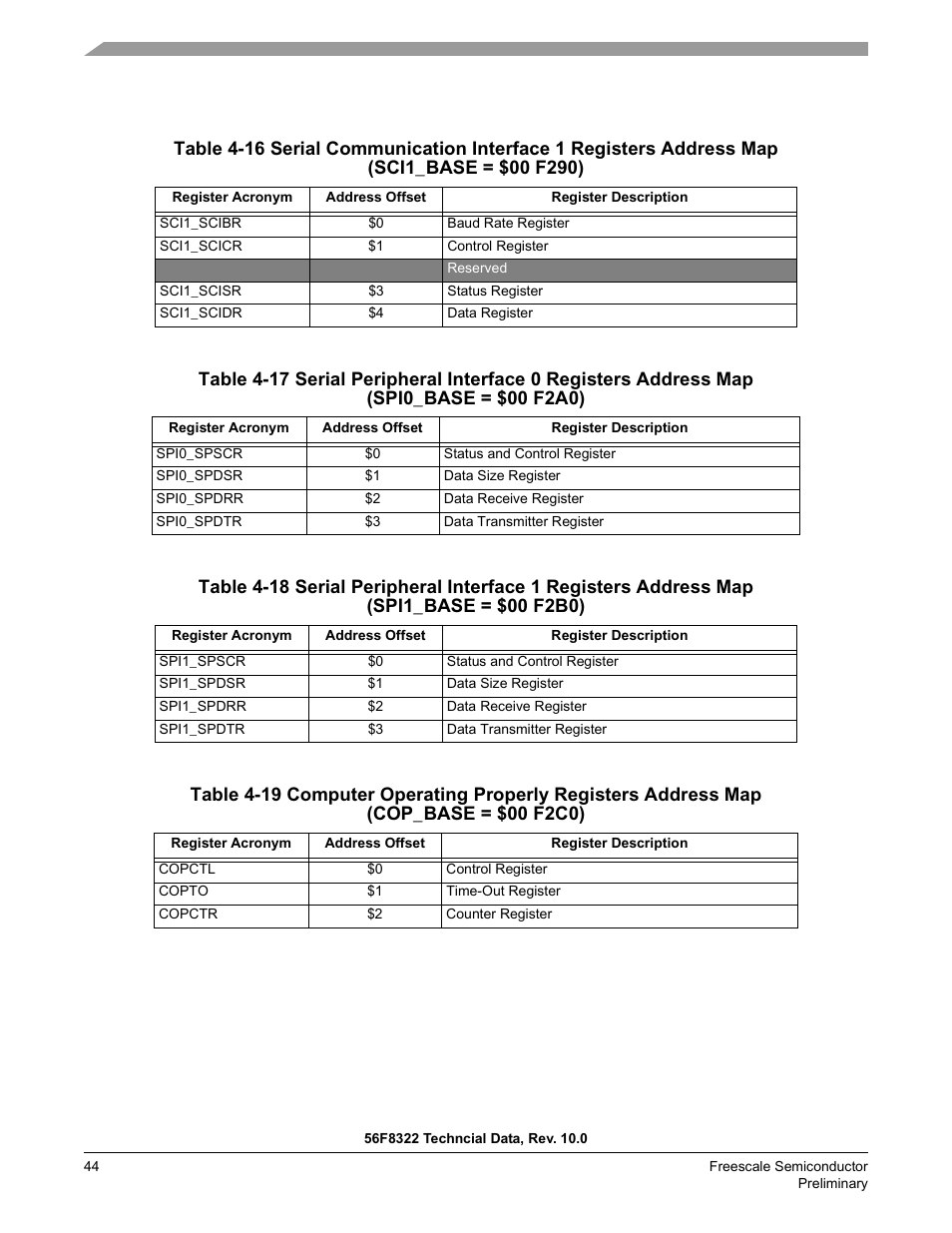 Freescale Semiconductor 56F8122 User Manual | Page 44 / 137