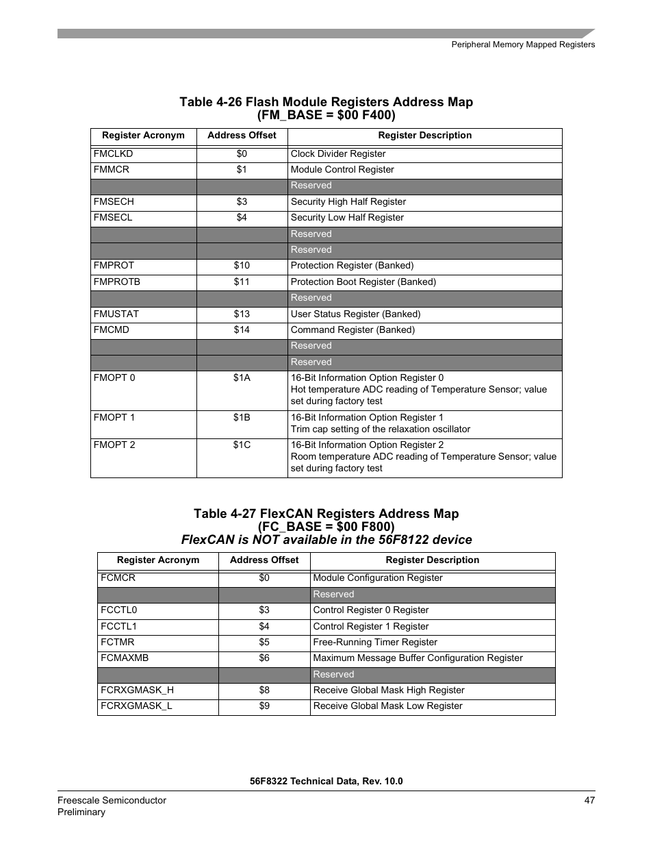 Freescale Semiconductor 56F8122 User Manual | Page 47 / 137