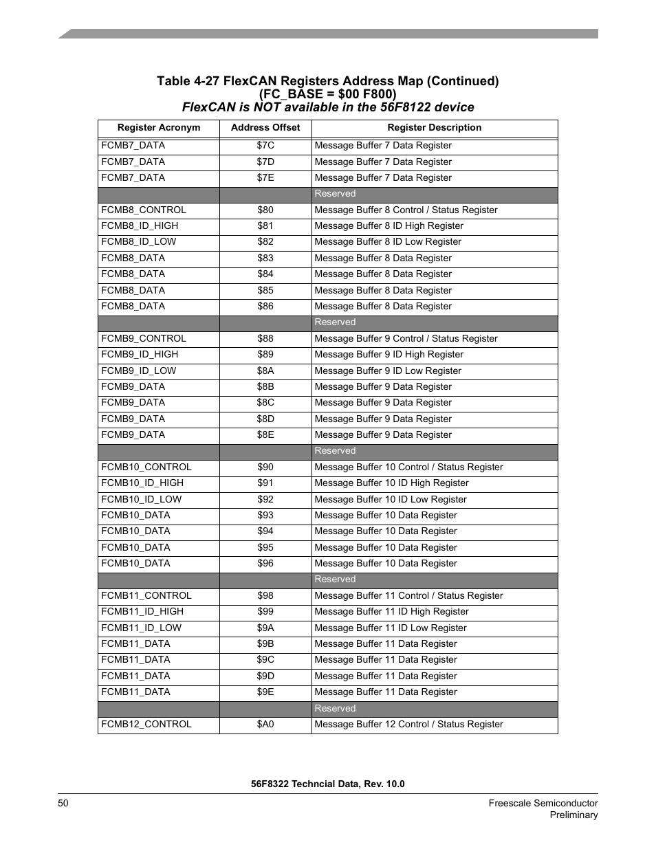 Freescale Semiconductor 56F8122 User Manual | Page 50 / 137