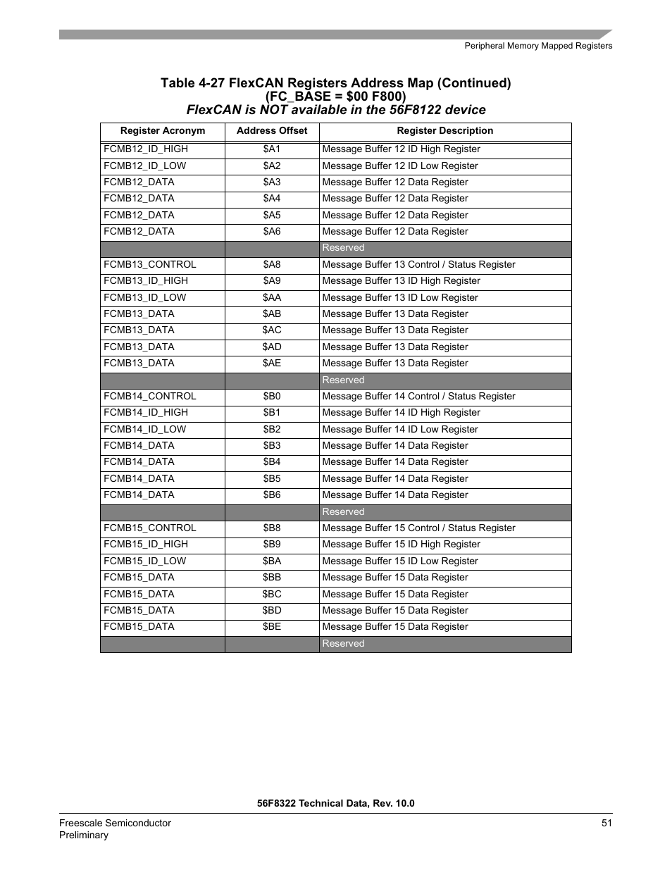 Freescale Semiconductor 56F8122 User Manual | Page 51 / 137