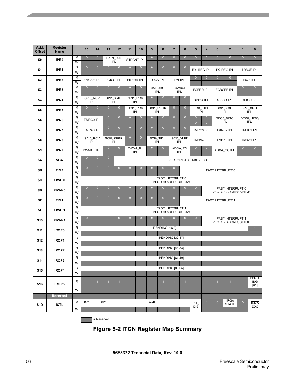 Figure 5-2 itcn register map summary | Freescale Semiconductor 56F8122 User Manual | Page 56 / 137