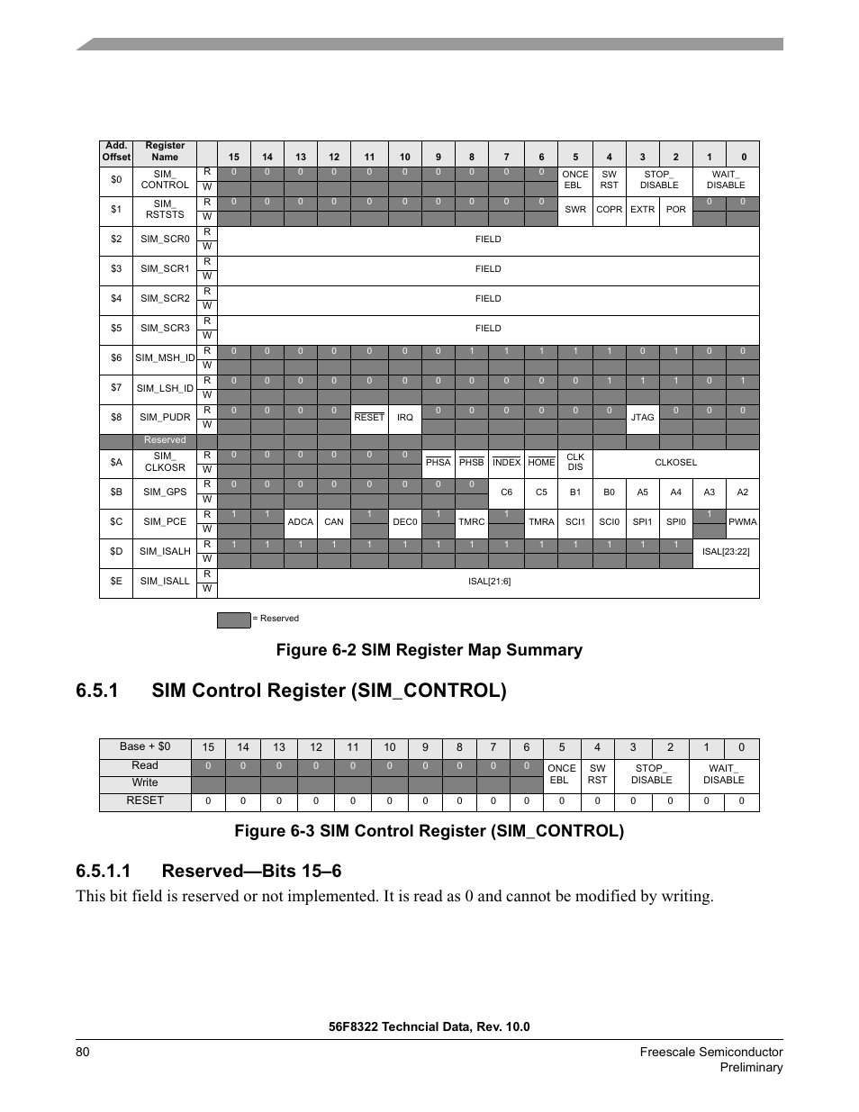 1 sim control register (sim_control), 1 reserved—bits 15–6, Figure 6-2 sim register map summary | Figure 6-3 sim control register (sim_control) | Freescale Semiconductor 56F8122 User Manual | Page 80 / 137