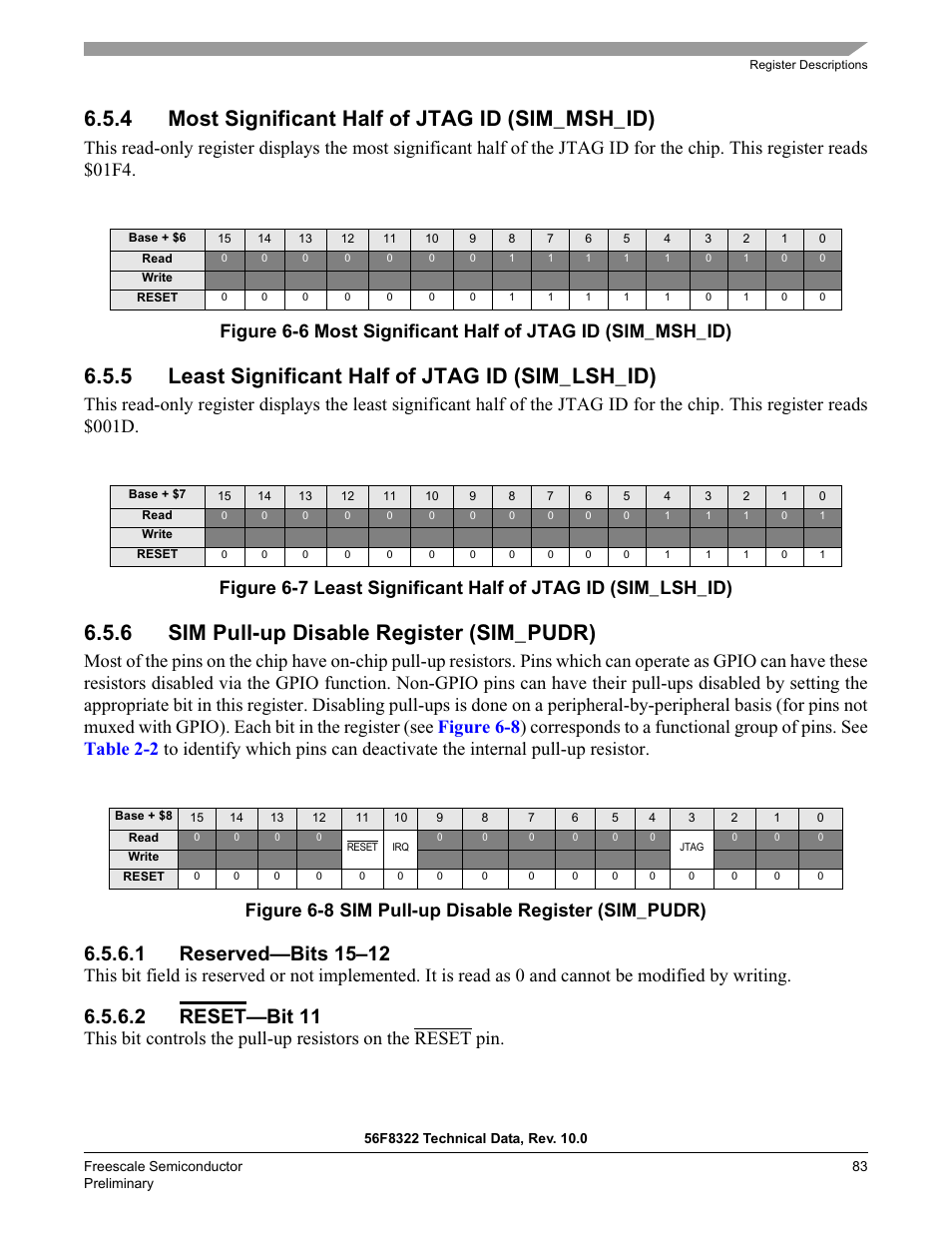 4 most significant half of jtag id (sim_msh_id), 5 least significant half of jtag id (sim_lsh_id), 6 sim pull-up disable register (sim_pudr) | 1 reserved—bits 15–12, 2 reset—bit 11 | Freescale Semiconductor 56F8122 User Manual | Page 83 / 137