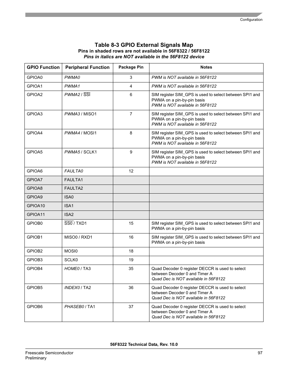 Table 8-3, Table 8-3 gpio external signals map | Freescale Semiconductor 56F8122 User Manual | Page 97 / 137