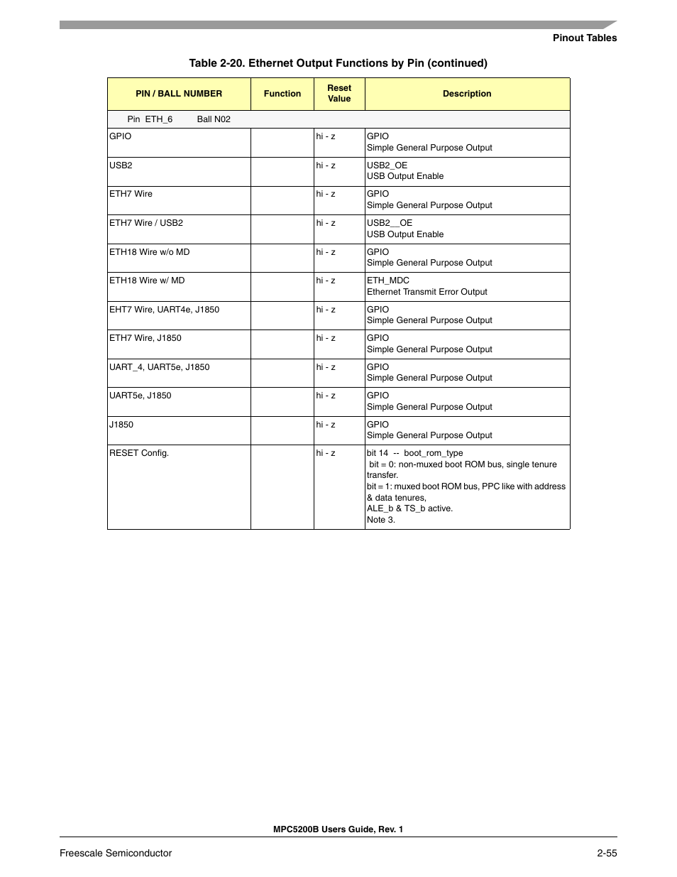 Freescale Semiconductor MPC5200B User Manual | Page 100 / 762