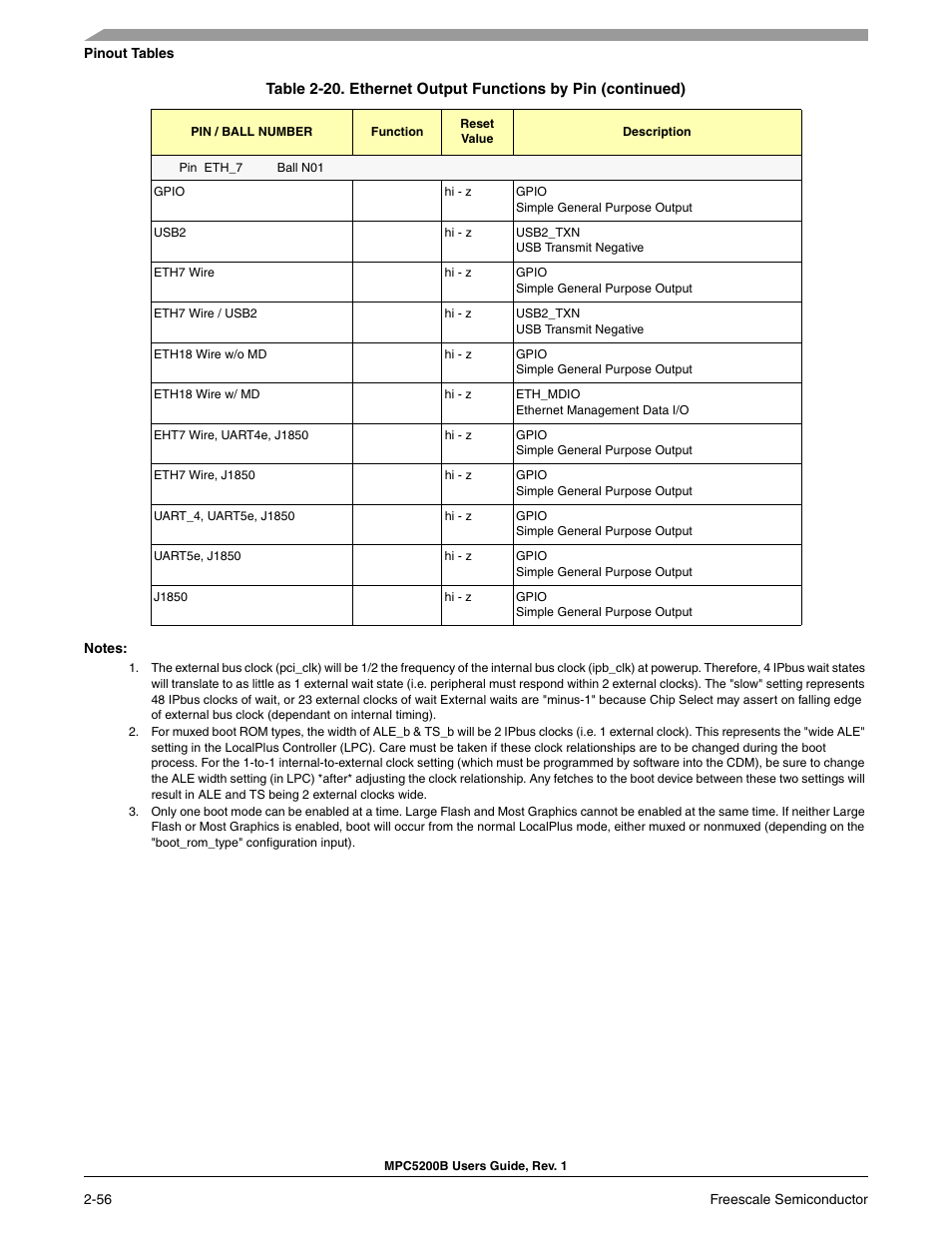 Freescale Semiconductor MPC5200B User Manual | Page 101 / 762