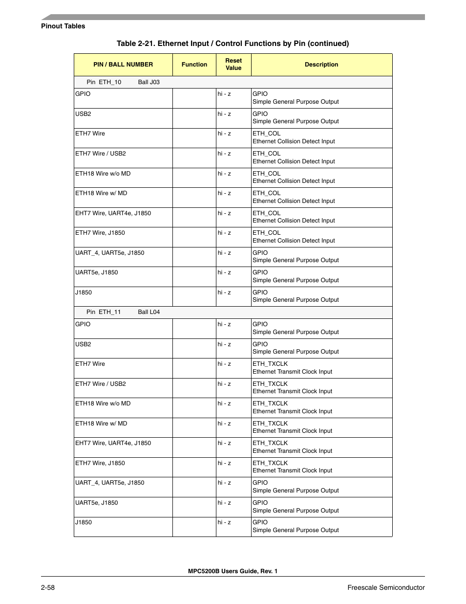 Freescale Semiconductor MPC5200B User Manual | Page 103 / 762