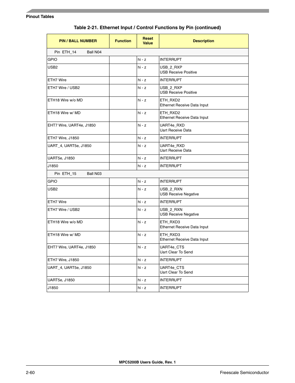 Freescale Semiconductor MPC5200B User Manual | Page 105 / 762
