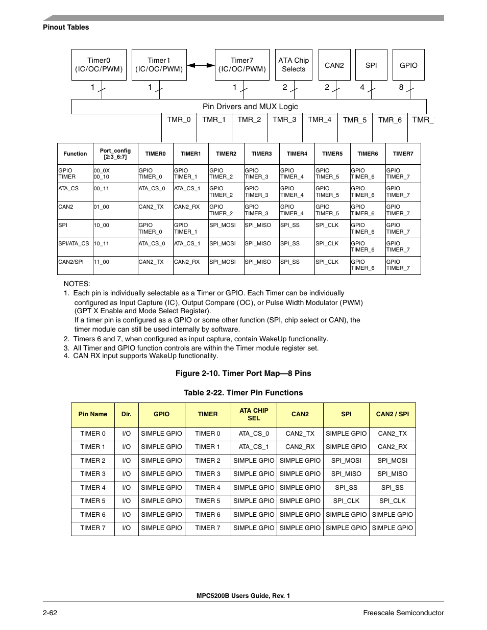 Freescale Semiconductor MPC5200B User Manual | Page 107 / 762