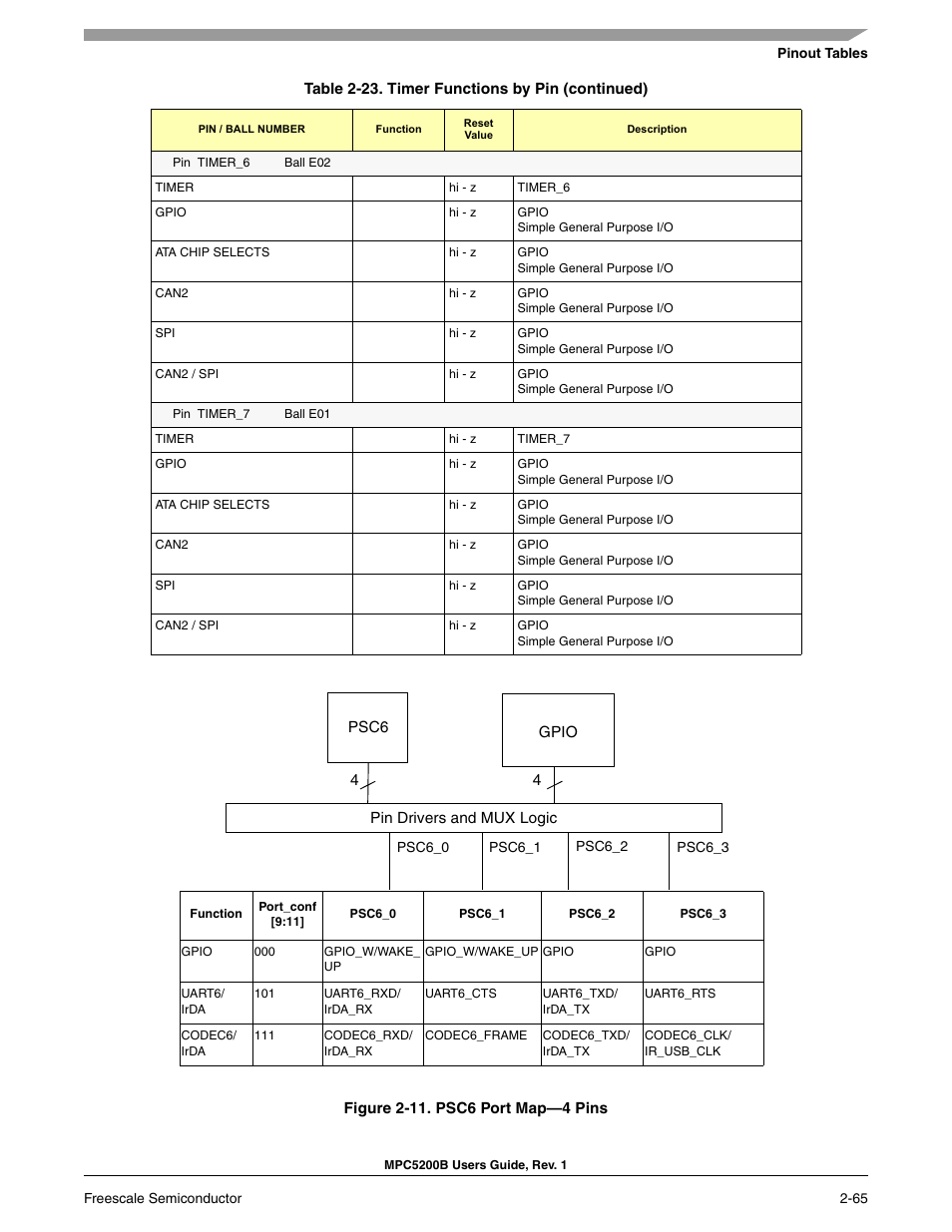 Freescale Semiconductor MPC5200B User Manual | Page 110 / 762