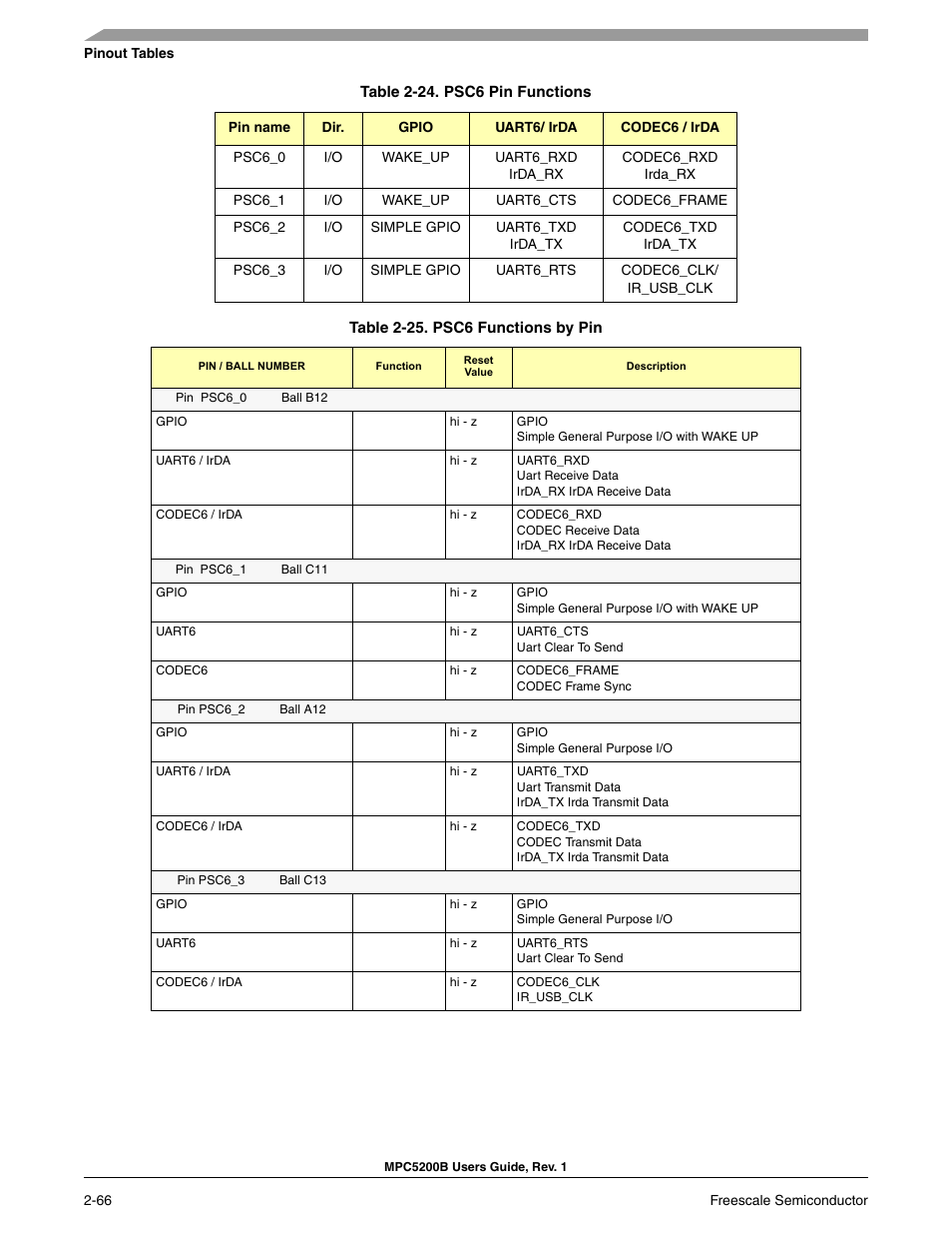 Freescale Semiconductor MPC5200B User Manual | Page 111 / 762