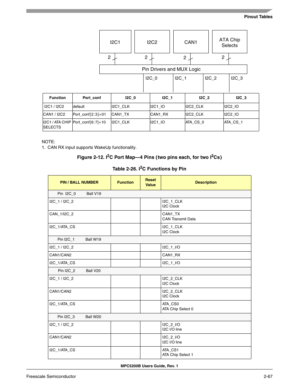 Freescale Semiconductor MPC5200B User Manual | Page 112 / 762