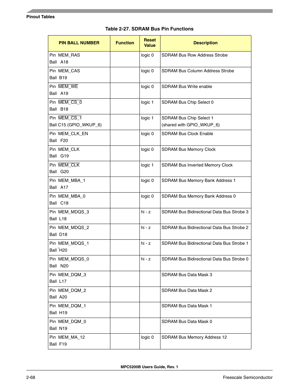 Freescale Semiconductor MPC5200B User Manual | Page 113 / 762