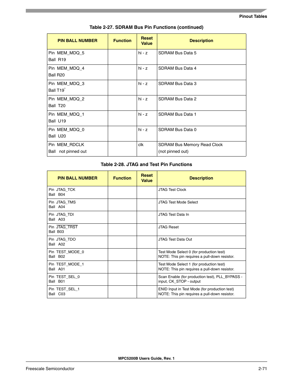 Freescale Semiconductor MPC5200B User Manual | Page 116 / 762