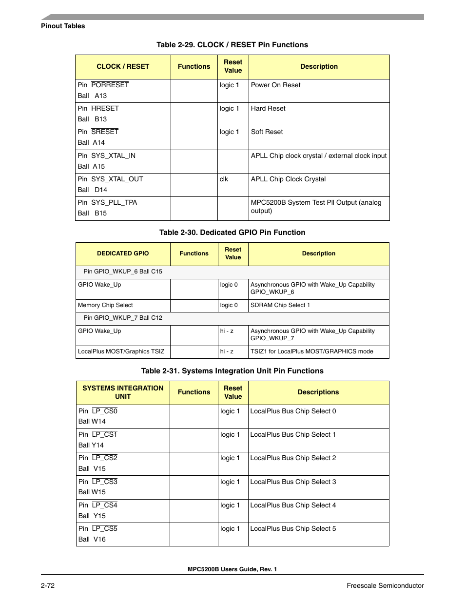 Freescale Semiconductor MPC5200B User Manual | Page 117 / 762