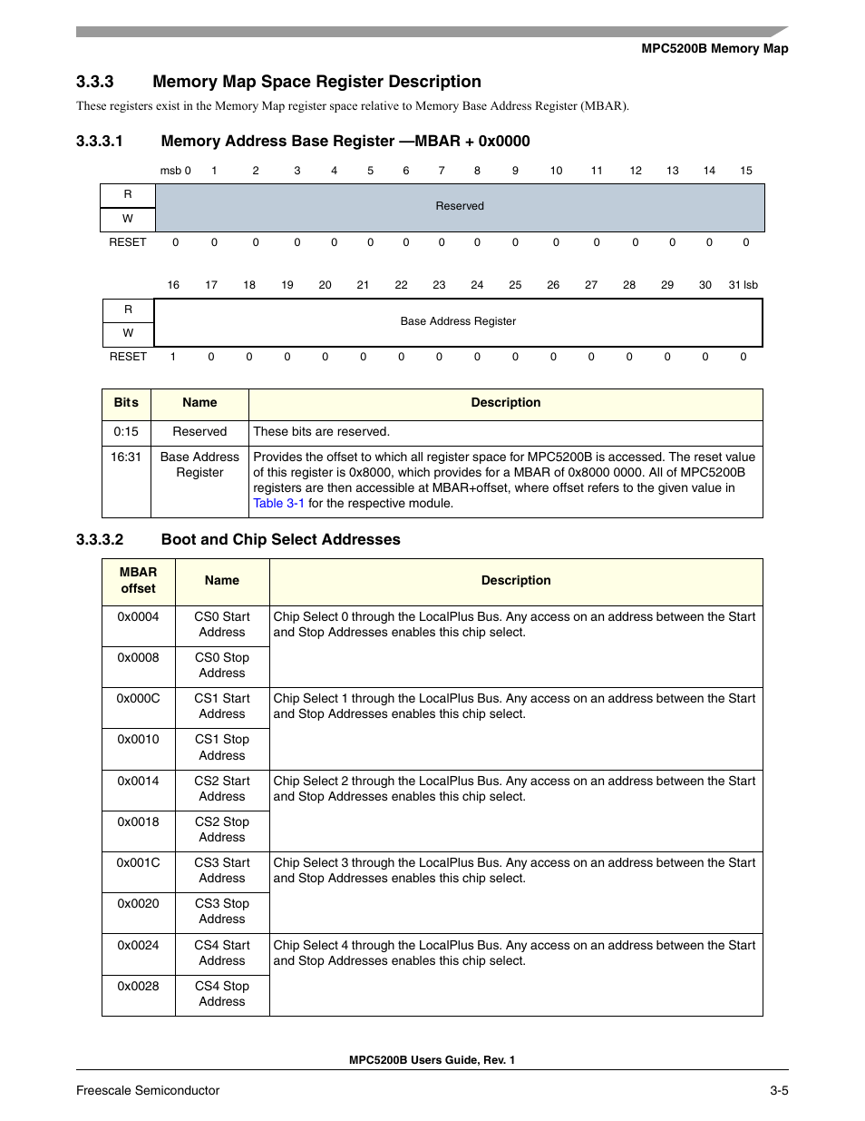 3 memory map space register description, 1 memory address base register -mbar + 0x0000, 2 boot and chip select addresses | Section 3.3.3 | Freescale Semiconductor MPC5200B User Manual | Page 124 / 762