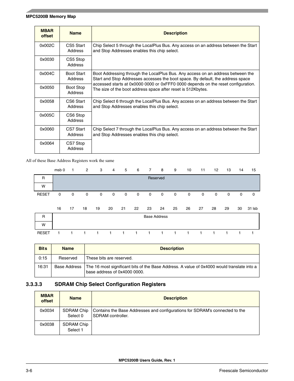 3 sdram chip select configuration registers | Freescale Semiconductor MPC5200B User Manual | Page 125 / 762
