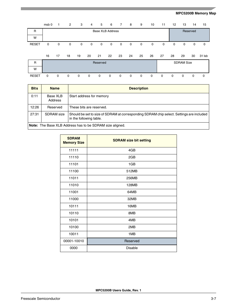 Freescale Semiconductor MPC5200B User Manual | Page 126 / 762