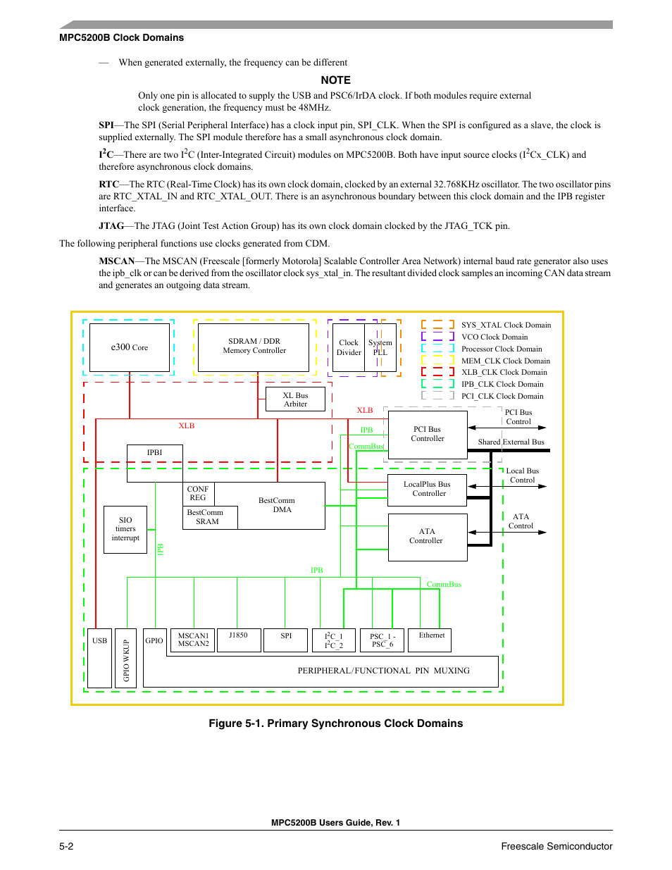 Figure 5-1. primary synchronous clock domains | Freescale Semiconductor MPC5200B User Manual | Page 135 / 762