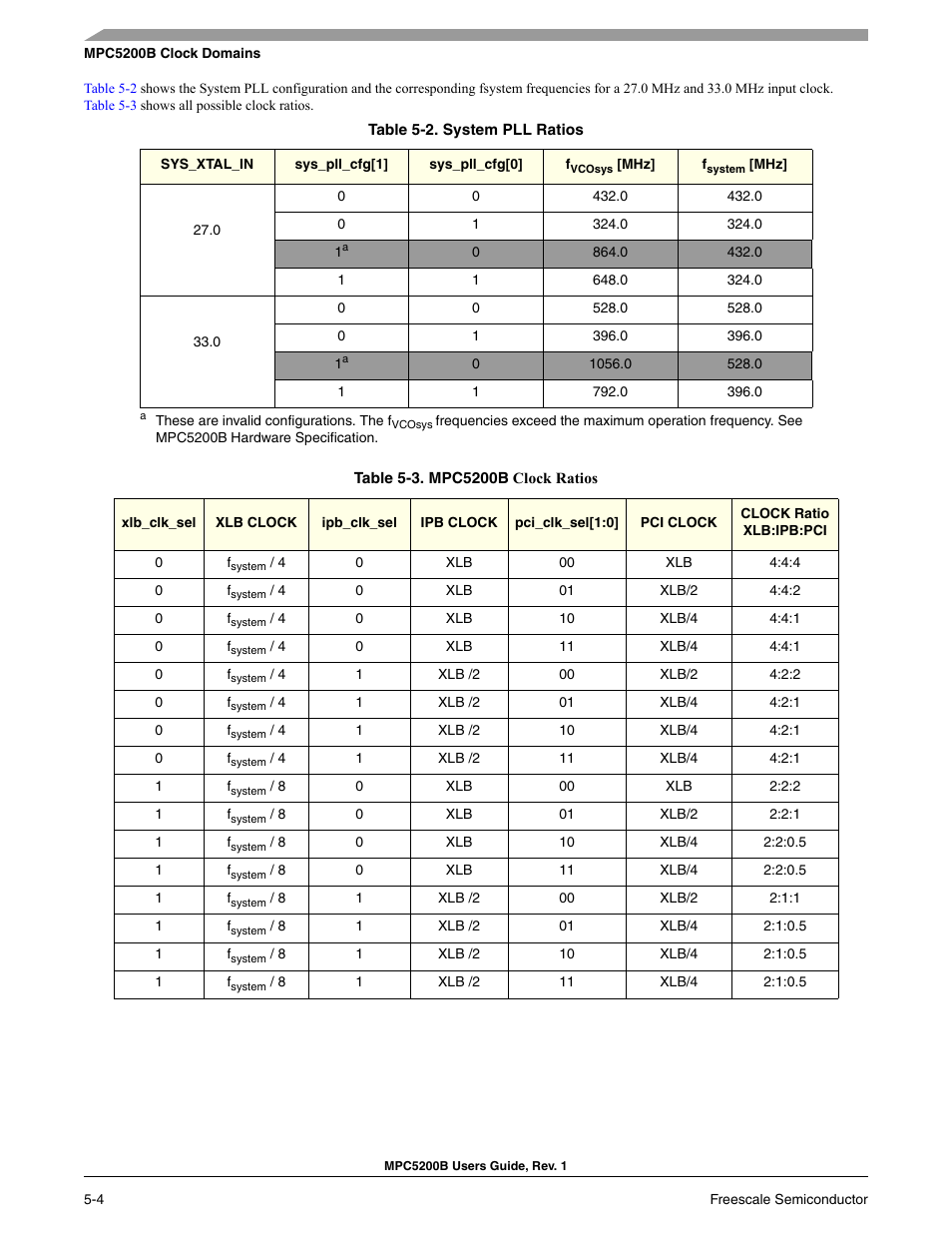 Freescale Semiconductor MPC5200B User Manual | Page 137 / 762