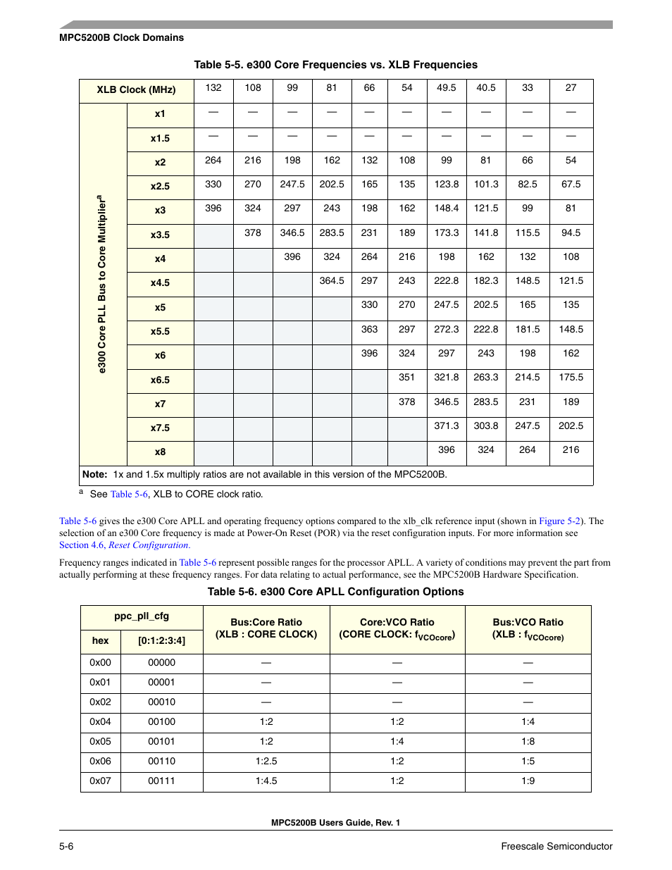 Table 5-5 | Freescale Semiconductor MPC5200B User Manual | Page 139 / 762