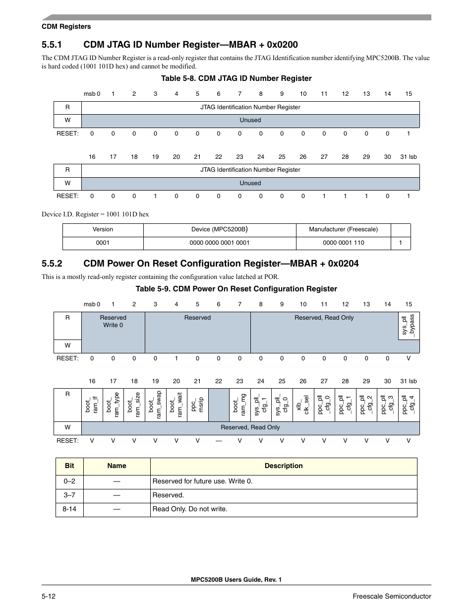 1 cdm jtag id number register-mbar + 0x0200, Cdm jtag id number register—mbar + 0x0200, Cdm power on reset configuration register | Freescale Semiconductor MPC5200B User Manual | Page 145 / 762