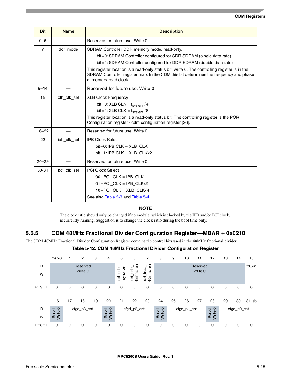 Freescale Semiconductor MPC5200B User Manual | Page 148 / 762