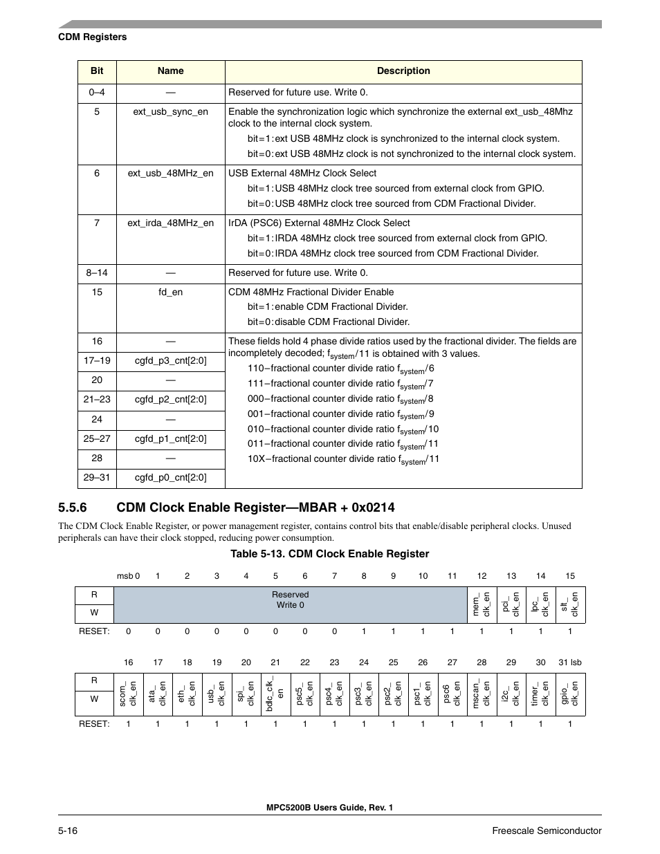 6 cdm clock enable register-mbar + 0x0214, Section 5.5.6, Cdm clock enable register—mbar + 0x0214 | Cdm clock enable register | Freescale Semiconductor MPC5200B User Manual | Page 149 / 762