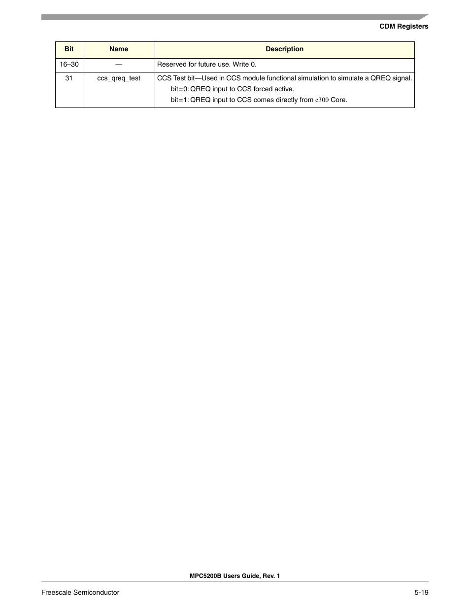 Freescale Semiconductor MPC5200B User Manual | Page 152 / 762