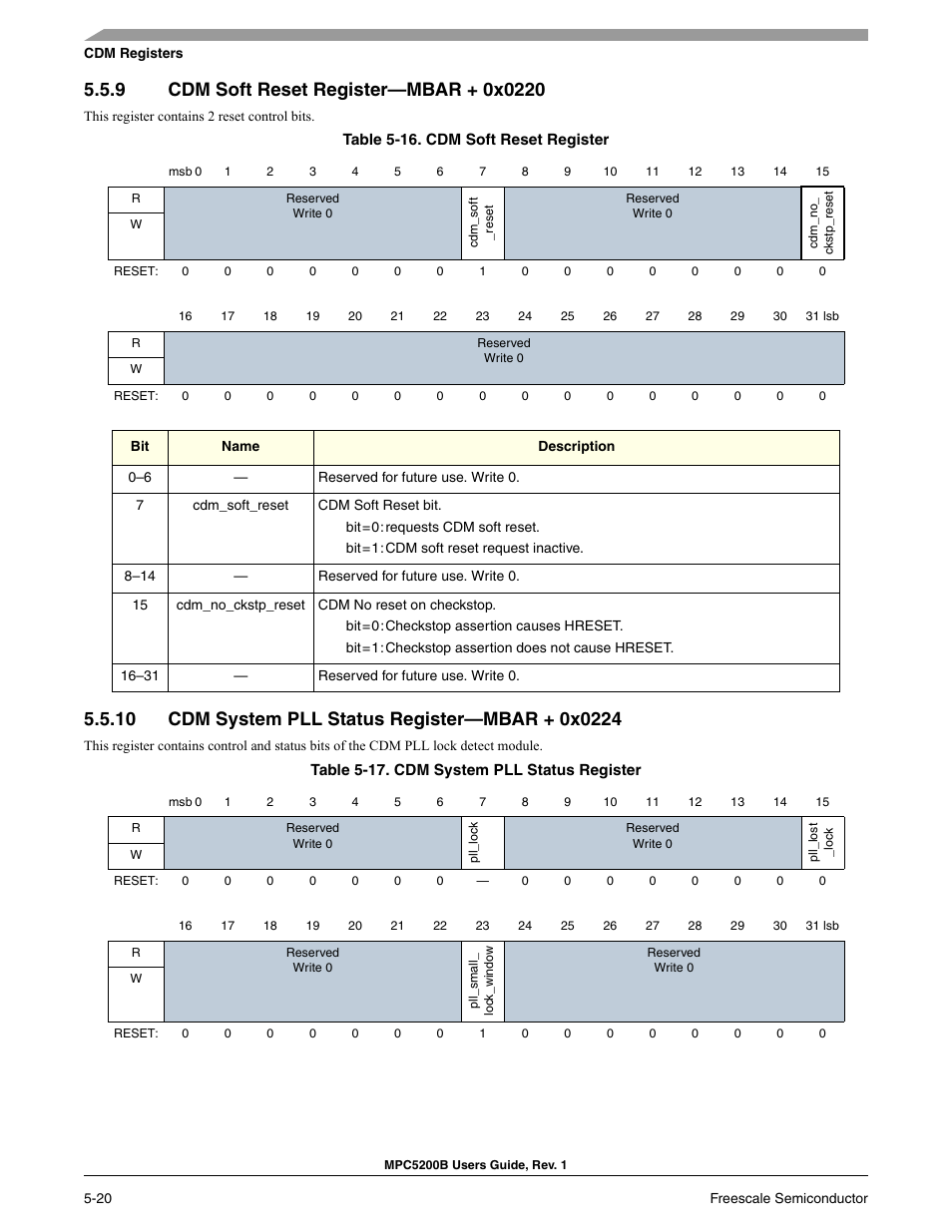 9 cdm soft reset register-mbar + 0x0220, 10 cdm system pll status register-mbar + 0x0224, Cdm soft reset register | Cdm system pll status register | Freescale Semiconductor MPC5200B User Manual | Page 153 / 762