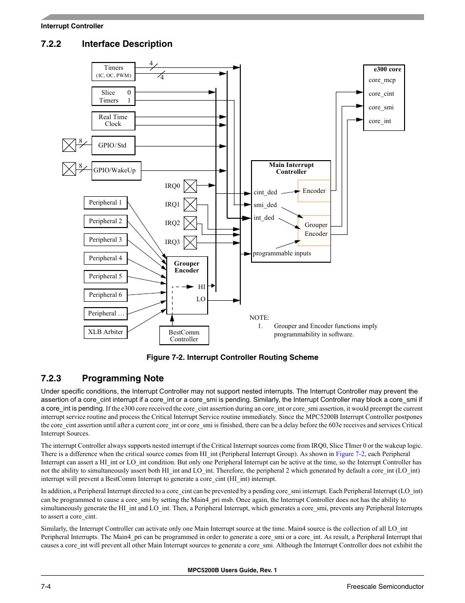 2 interface description, 3 programming note, Upt pins | Figure 7-2 | Freescale Semiconductor MPC5200B User Manual | Page 163 / 762
