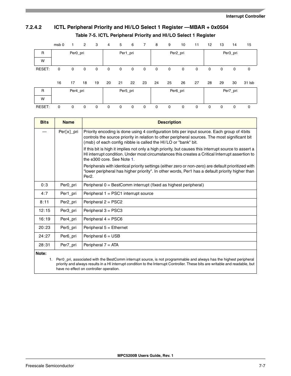 Freescale Semiconductor MPC5200B User Manual | Page 166 / 762