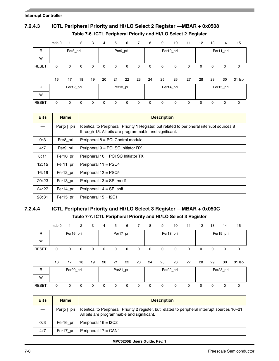 Freescale Semiconductor MPC5200B User Manual | Page 167 / 762
