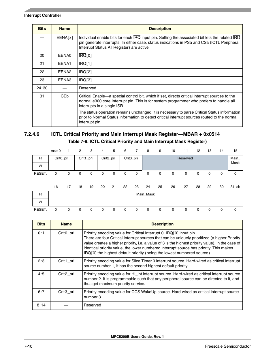 Freescale Semiconductor MPC5200B User Manual | Page 169 / 762