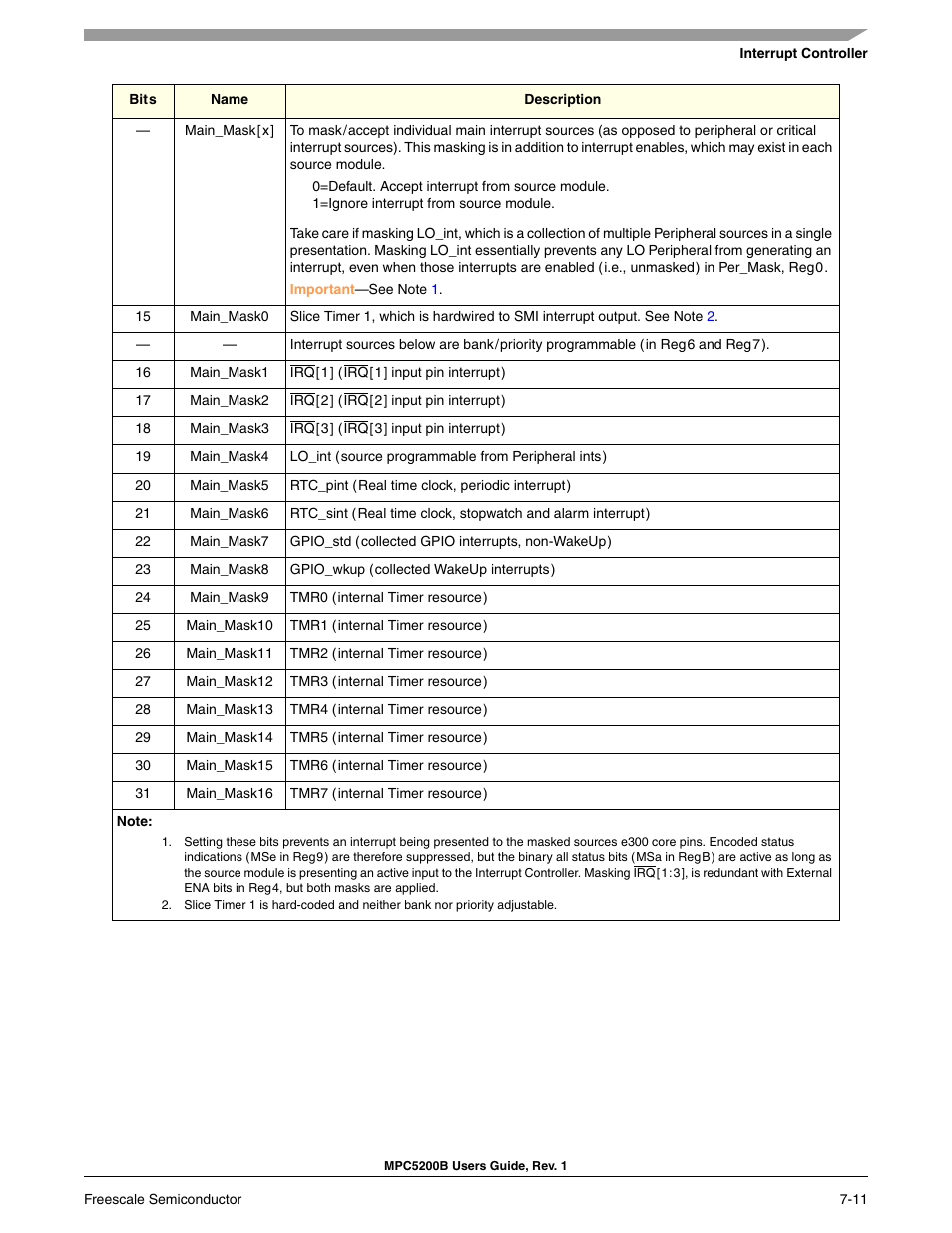 Freescale Semiconductor MPC5200B User Manual | Page 170 / 762