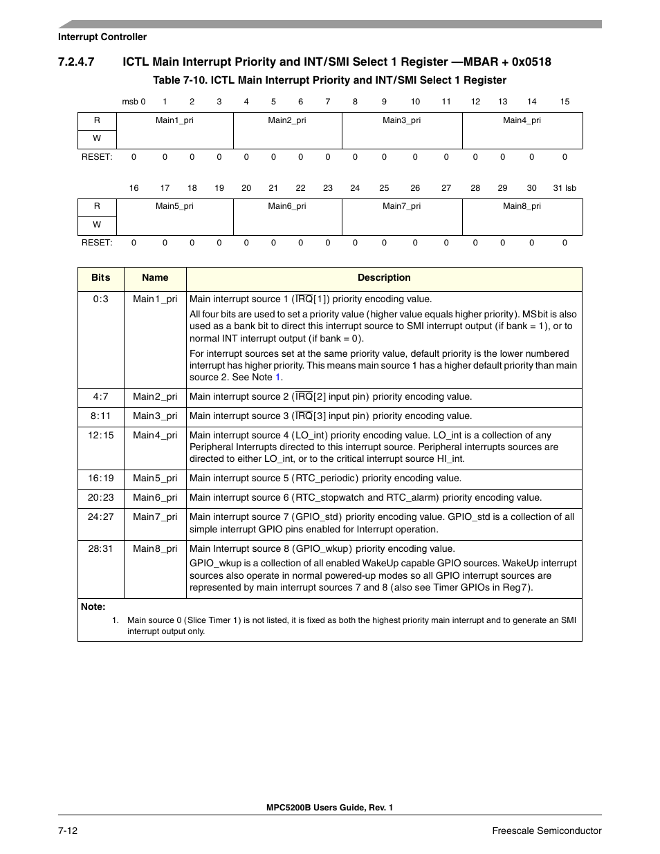Freescale Semiconductor MPC5200B User Manual | Page 171 / 762