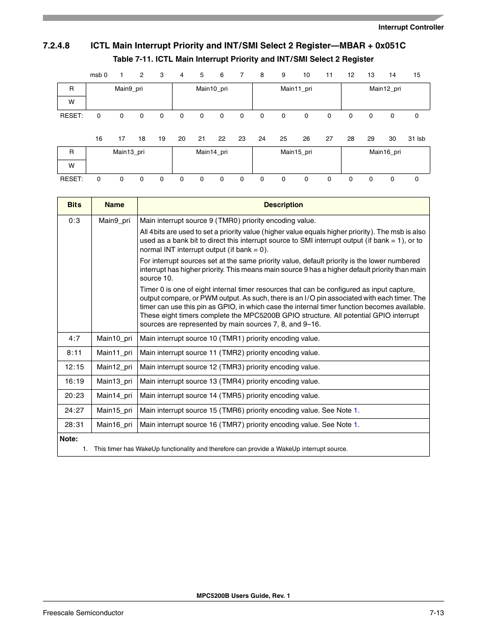 Freescale Semiconductor MPC5200B User Manual | Page 172 / 762