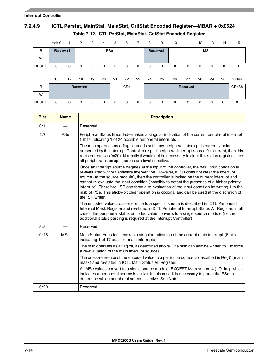 Ictl perstat, mainstat, critstat encoded register | Freescale Semiconductor MPC5200B User Manual | Page 173 / 762